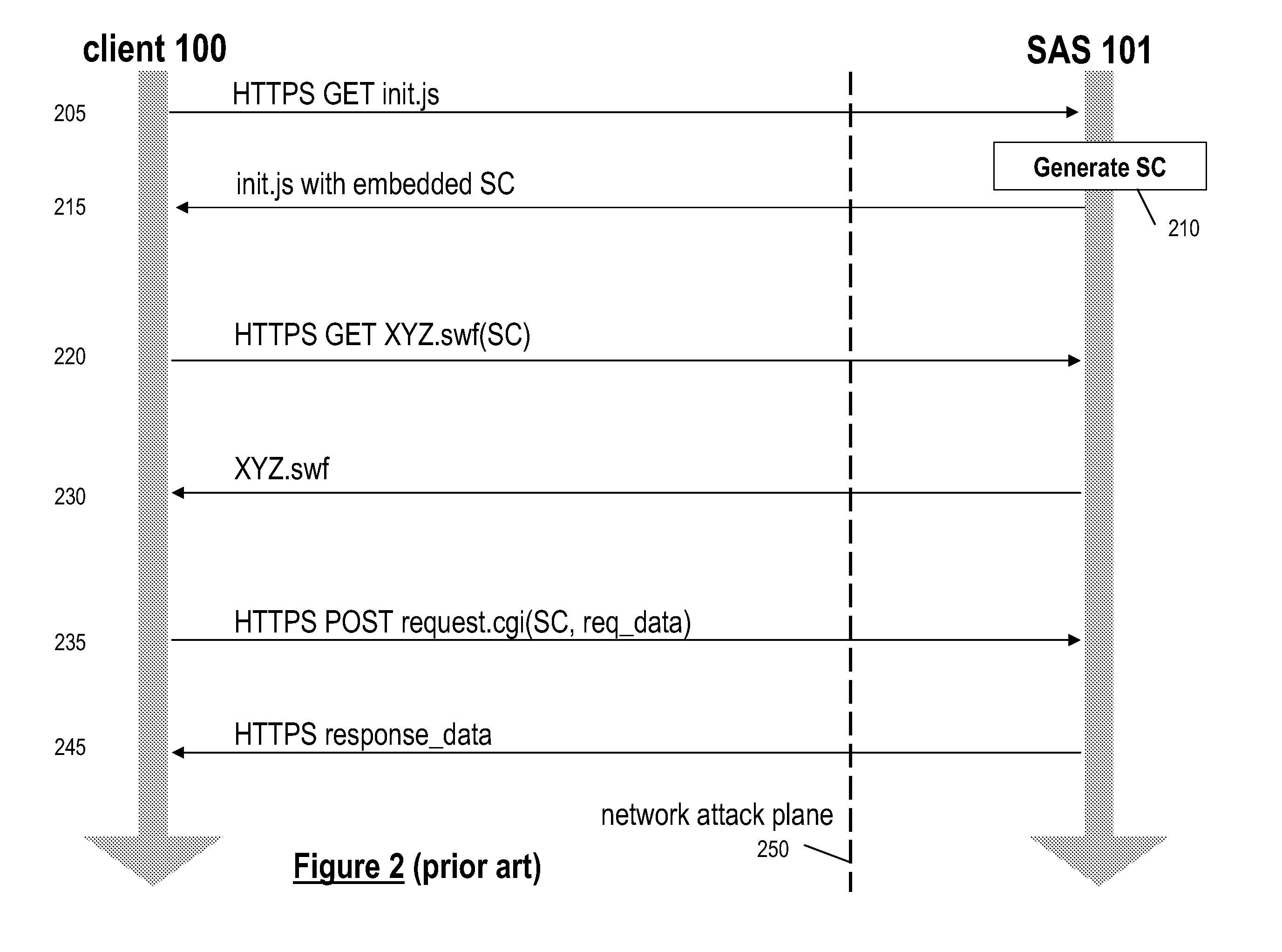 Method for enhancing network application security