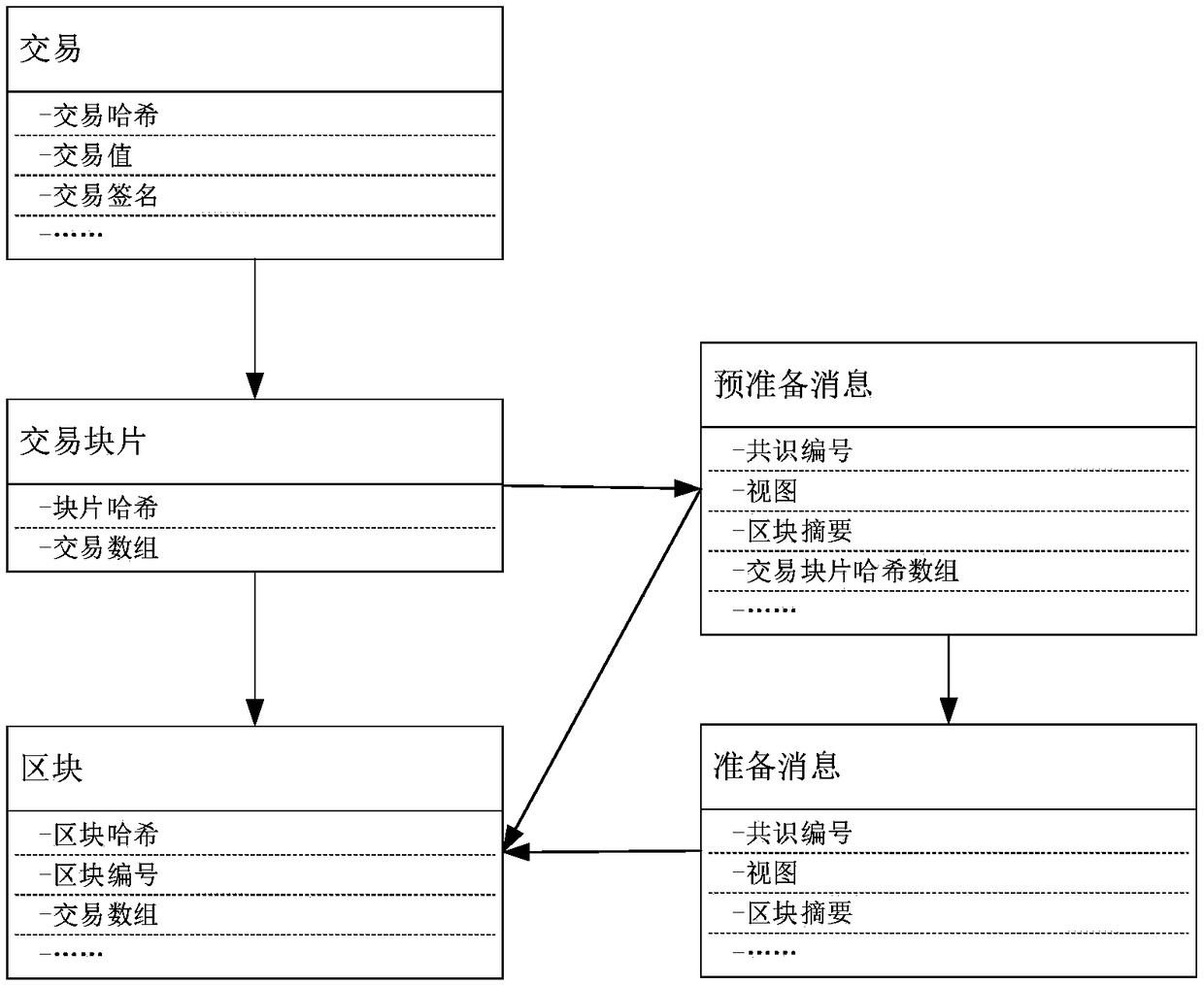 Method for improving bandwidth utilization rate of BFT consensus algorithm based on block piece