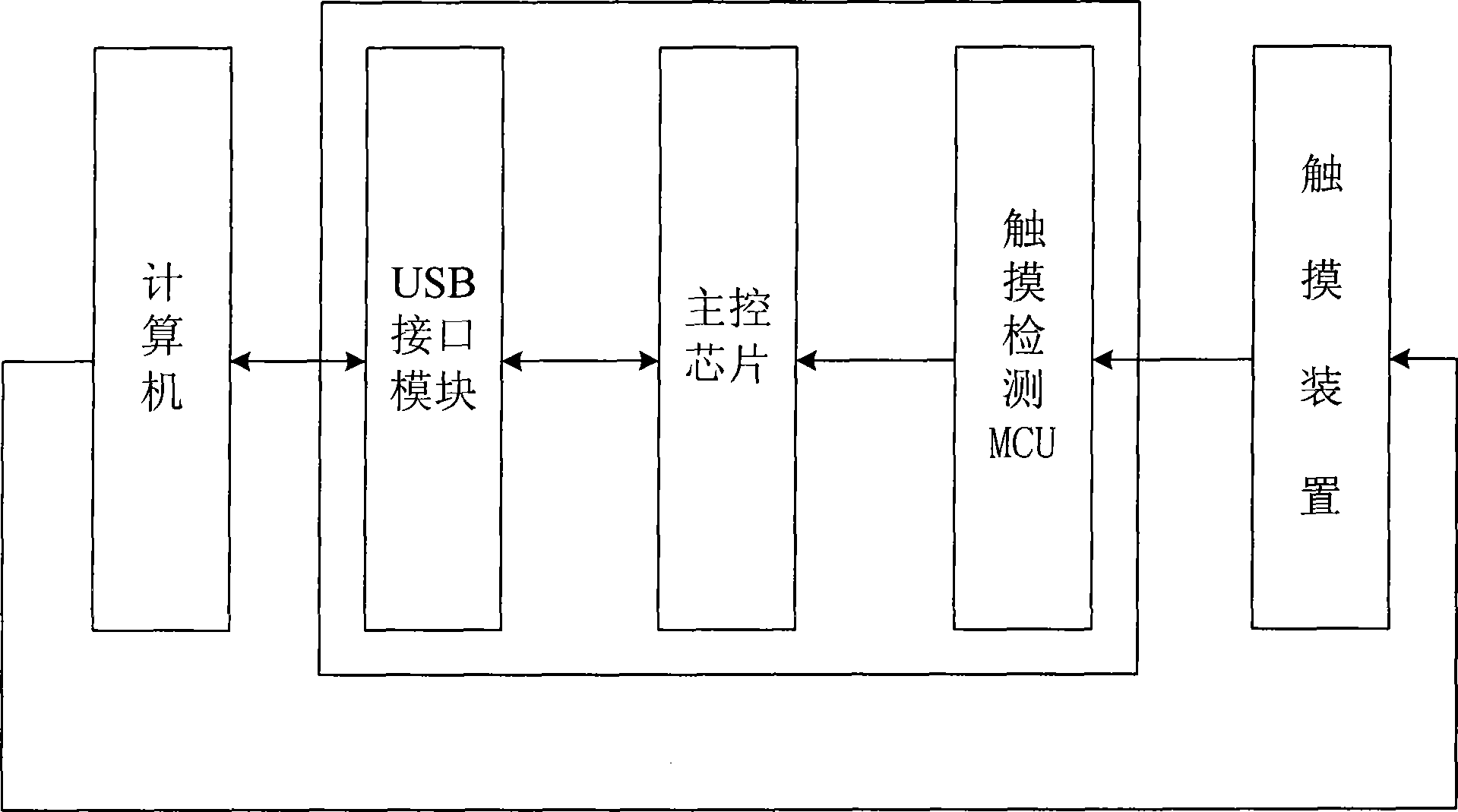 Apparatus and method for implementing USB HID MOUSE function on touching device