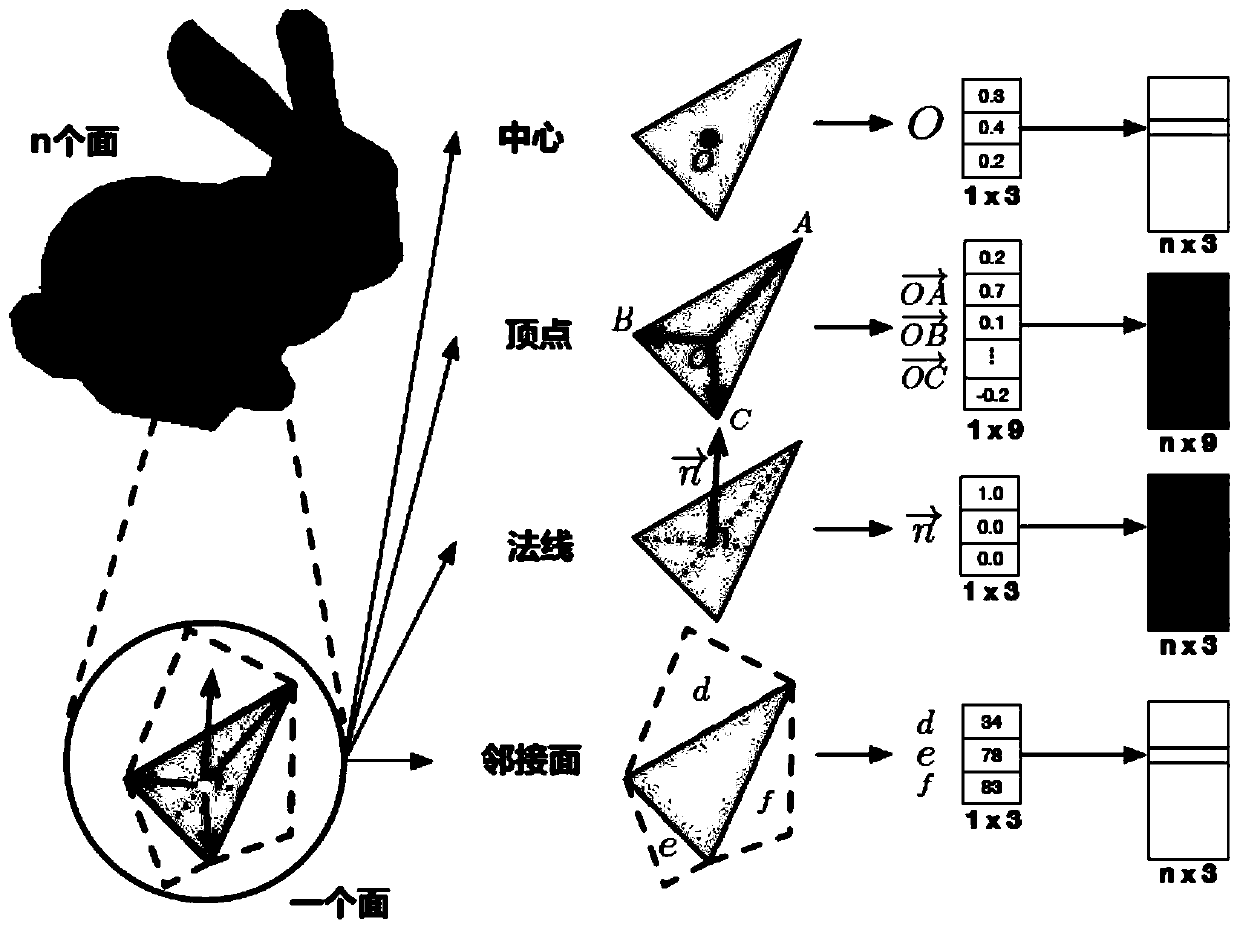 Three-dimensional object fusion feature representation method based on multi-modal feature fusion