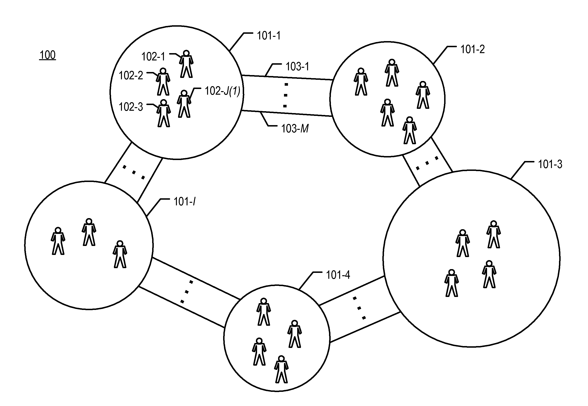 Determining group availability on different communication media