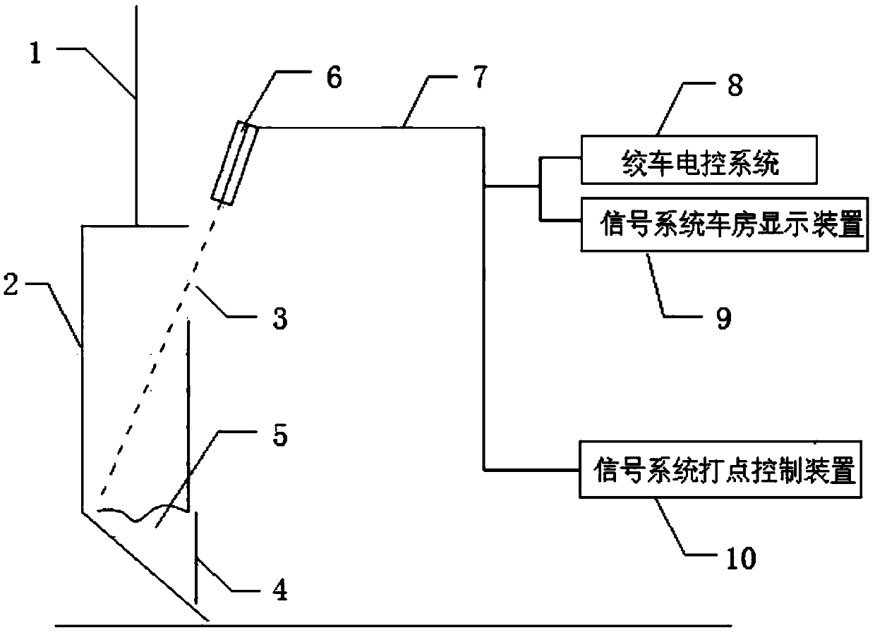 Device for preventing skip bucket from repeatedly coaling