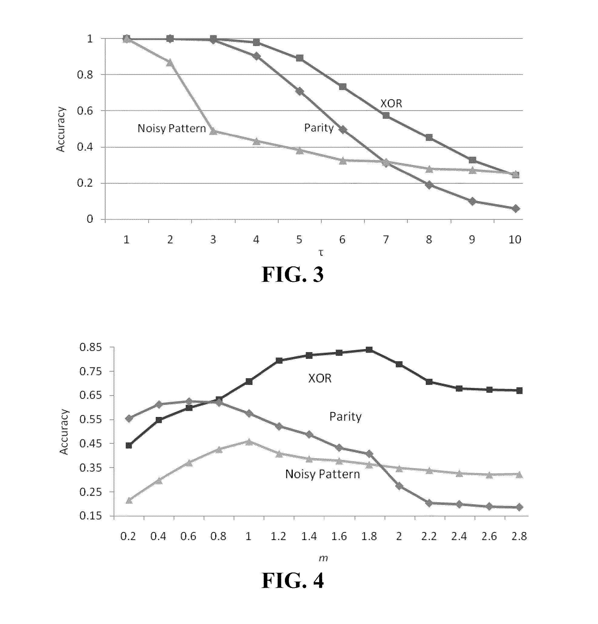 Critical Branching Neural Computation Apparatus and Methods