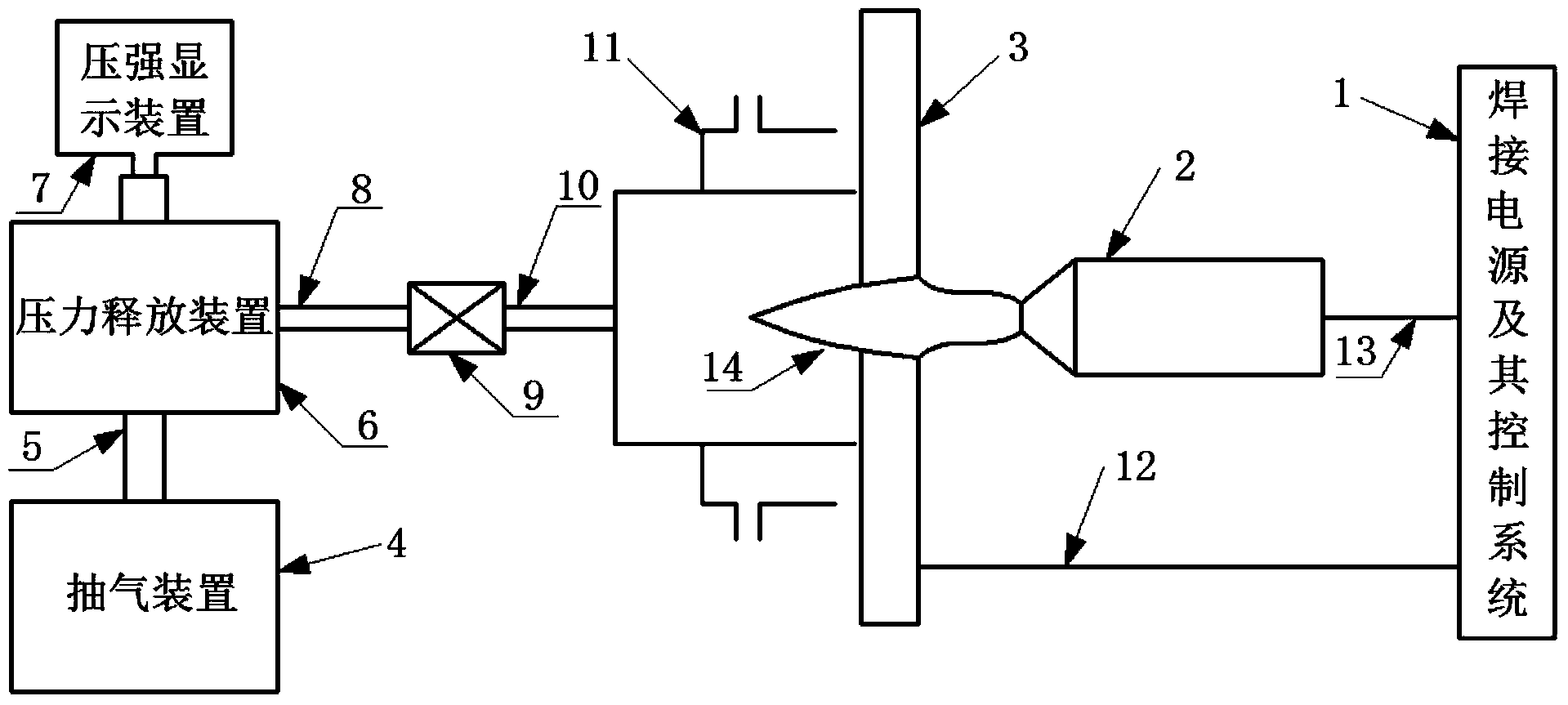 Low-back-pressure penetration electric arc welding device and method