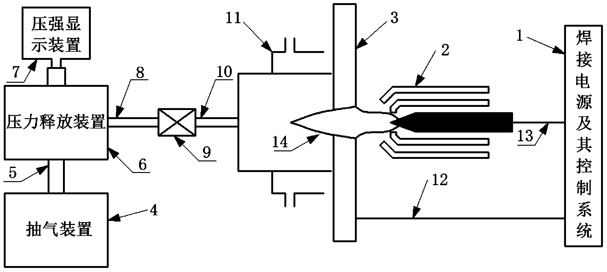 Low-back-pressure penetration electric arc welding device and method