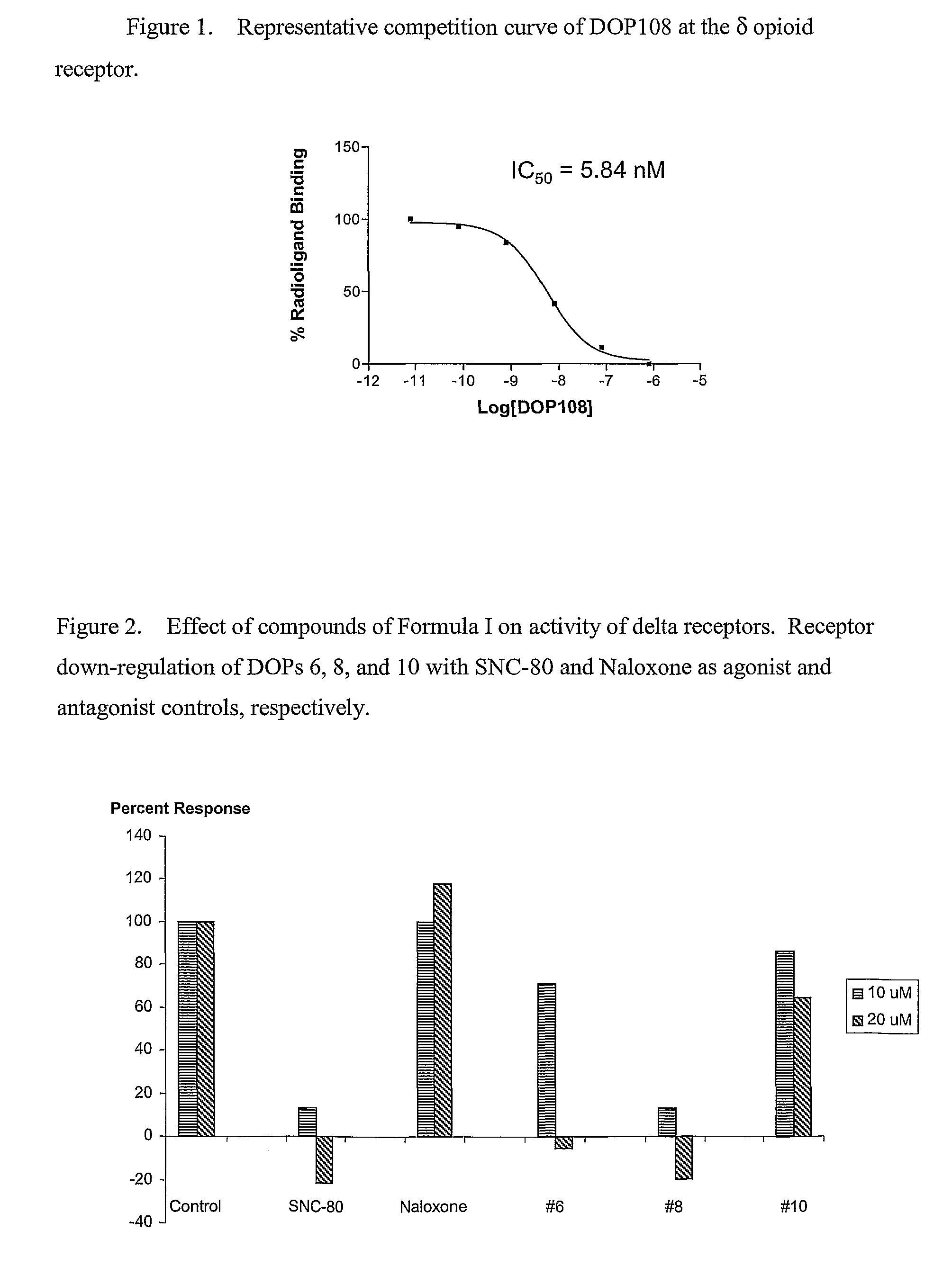 Opioid receptor subtype-selective agents