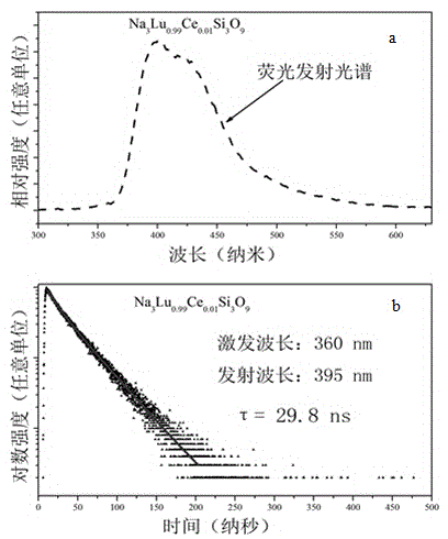 Rare earth silicate double salt scintillating material and preparation method thereof