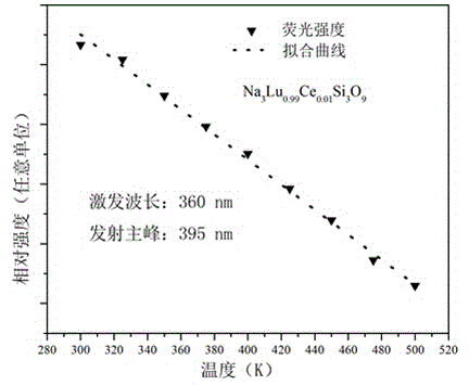 Rare earth silicate double salt scintillating material and preparation method thereof