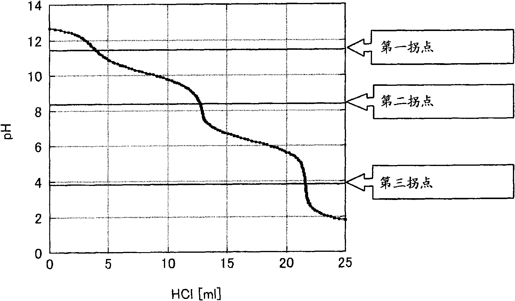 Developing solution and method for production of finely patterned material