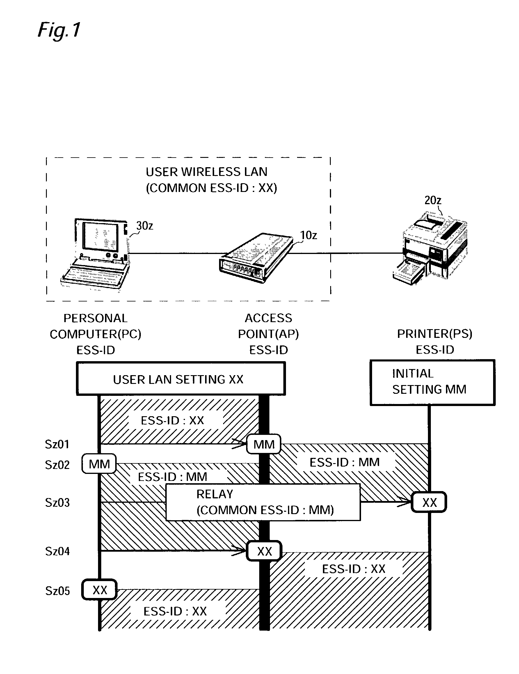 Station for wireless network