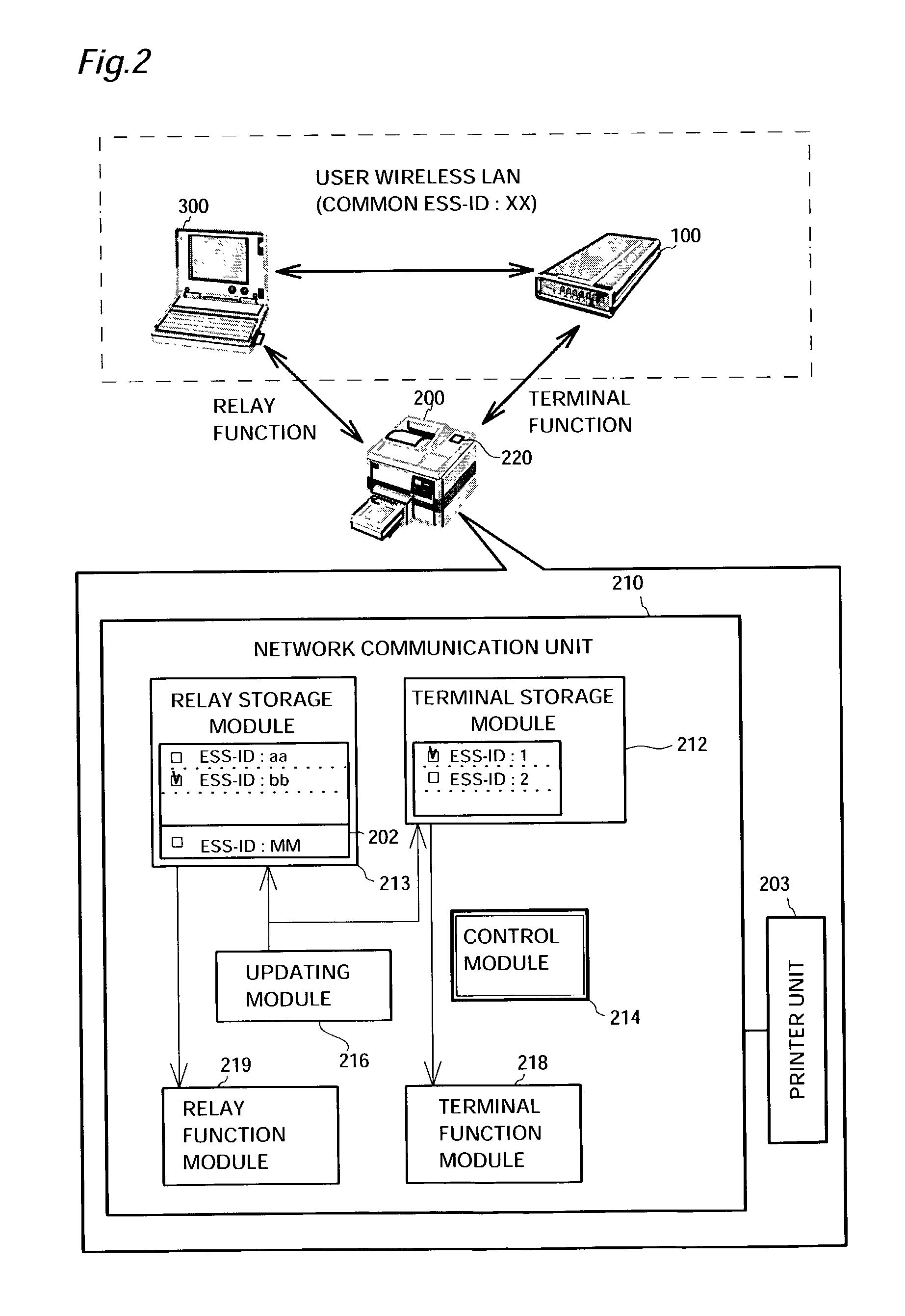 Station for wireless network