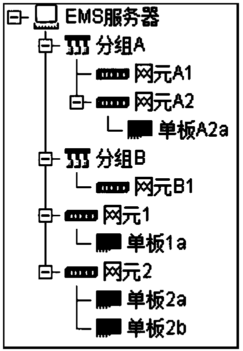 Resource tree loading method and device and transmission network management