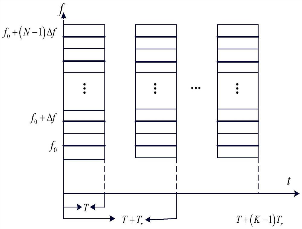 An integrated waveform design method for ofdm radar communication based on frequency domain zero-setting modulation