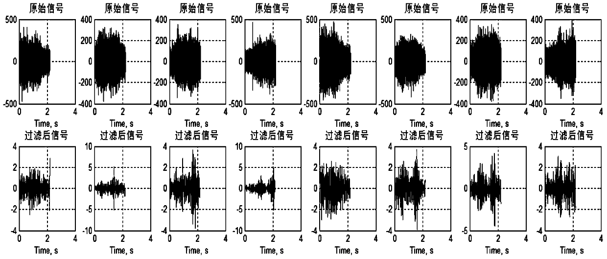 Vibration scratch detection method