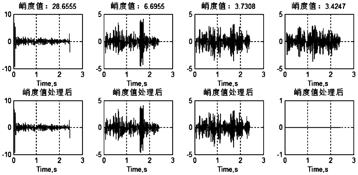 Vibration scratch detection method