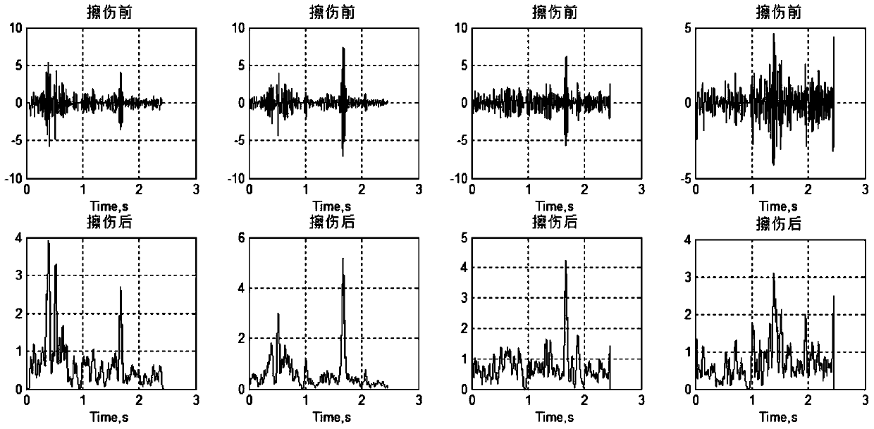 Vibration scratch detection method