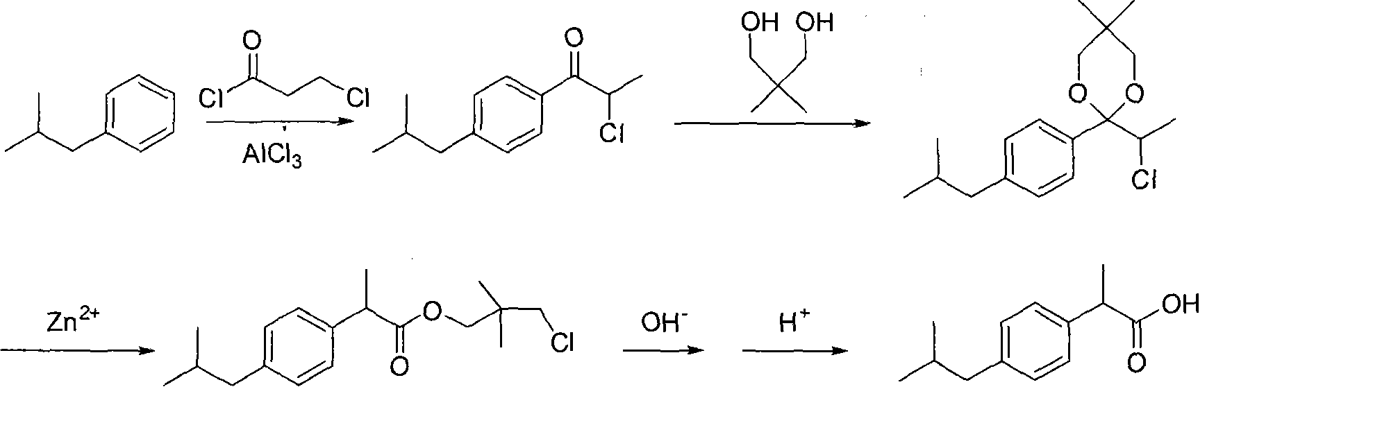 Method for preparing ibuprofen