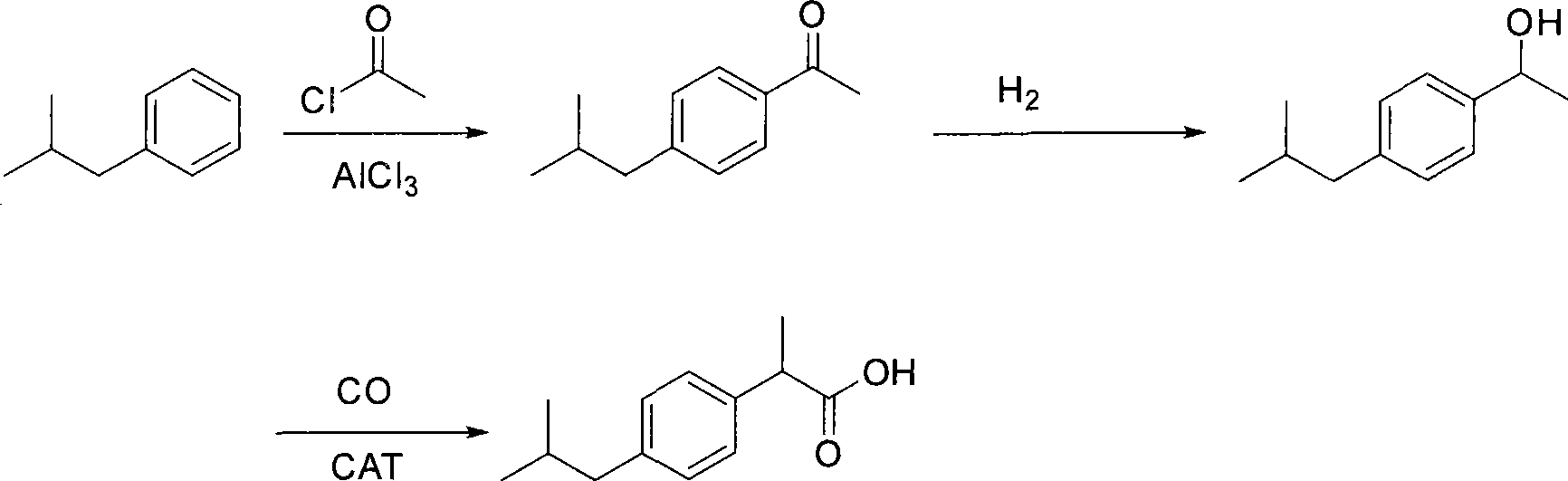 Method for preparing ibuprofen