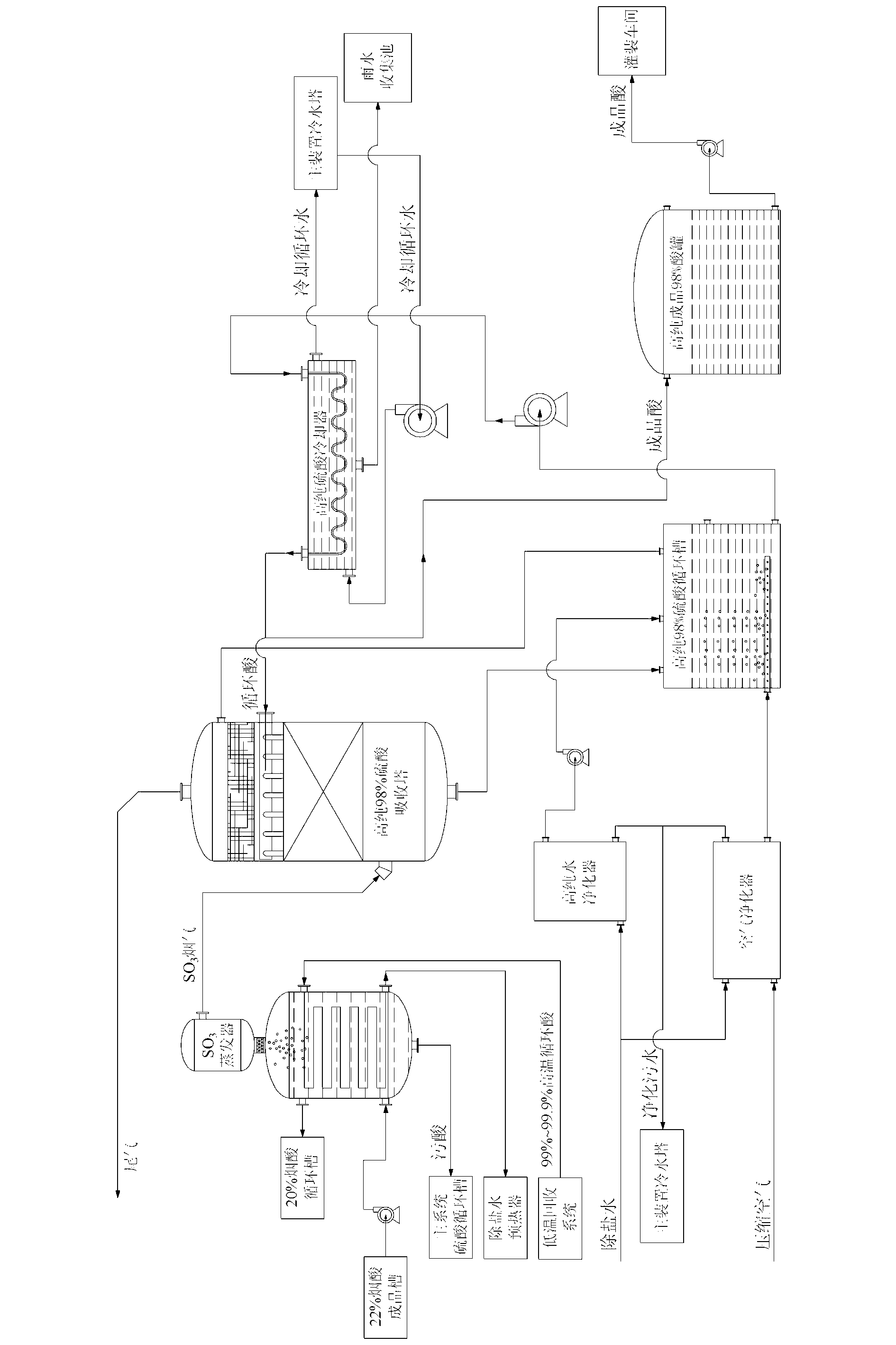 Production process for reagent grade high-purity sulfuric acid