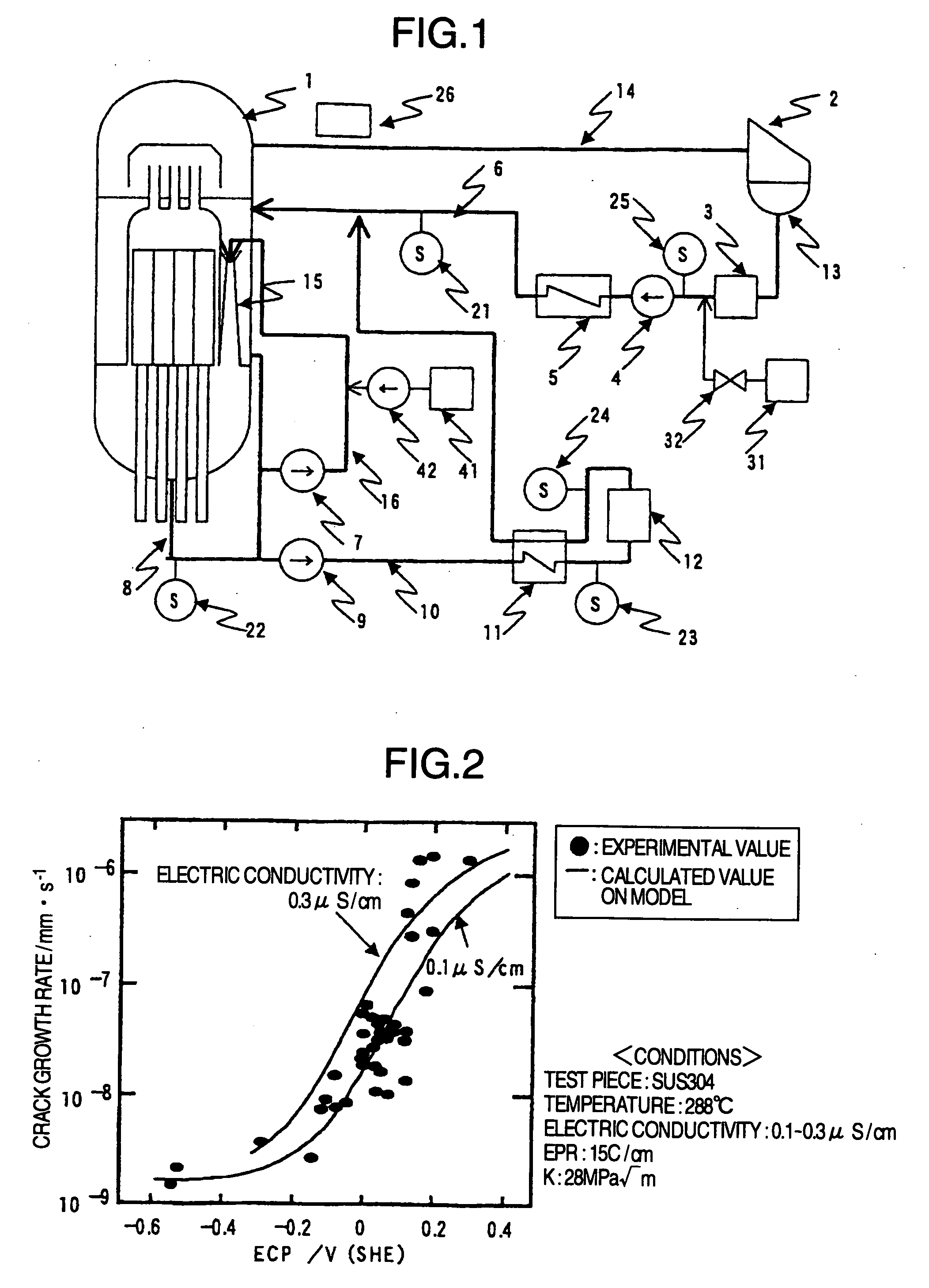 Method of stress corrosion cracking mitigation for nuclear power plant structural materials