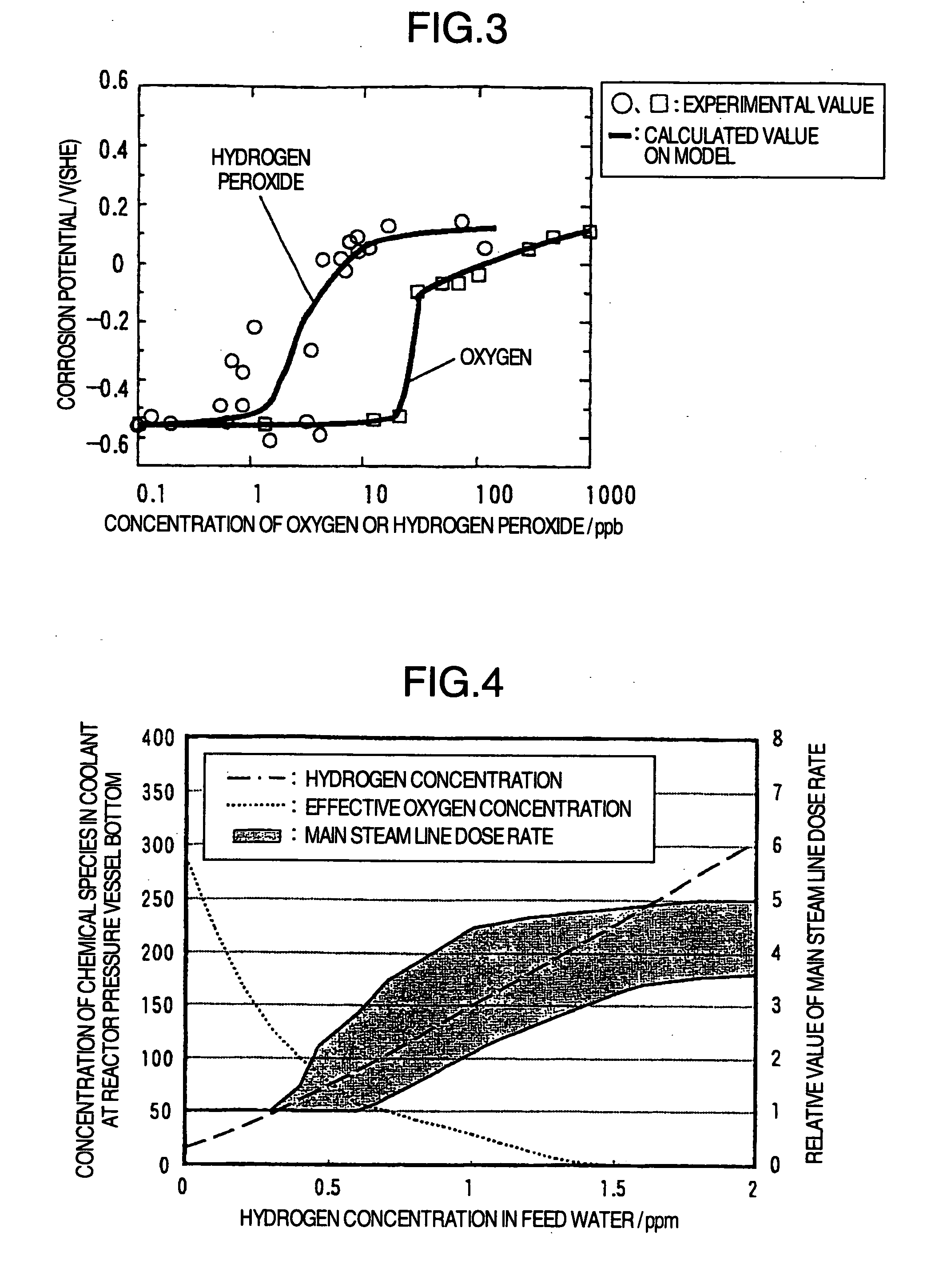 Method of stress corrosion cracking mitigation for nuclear power plant structural materials