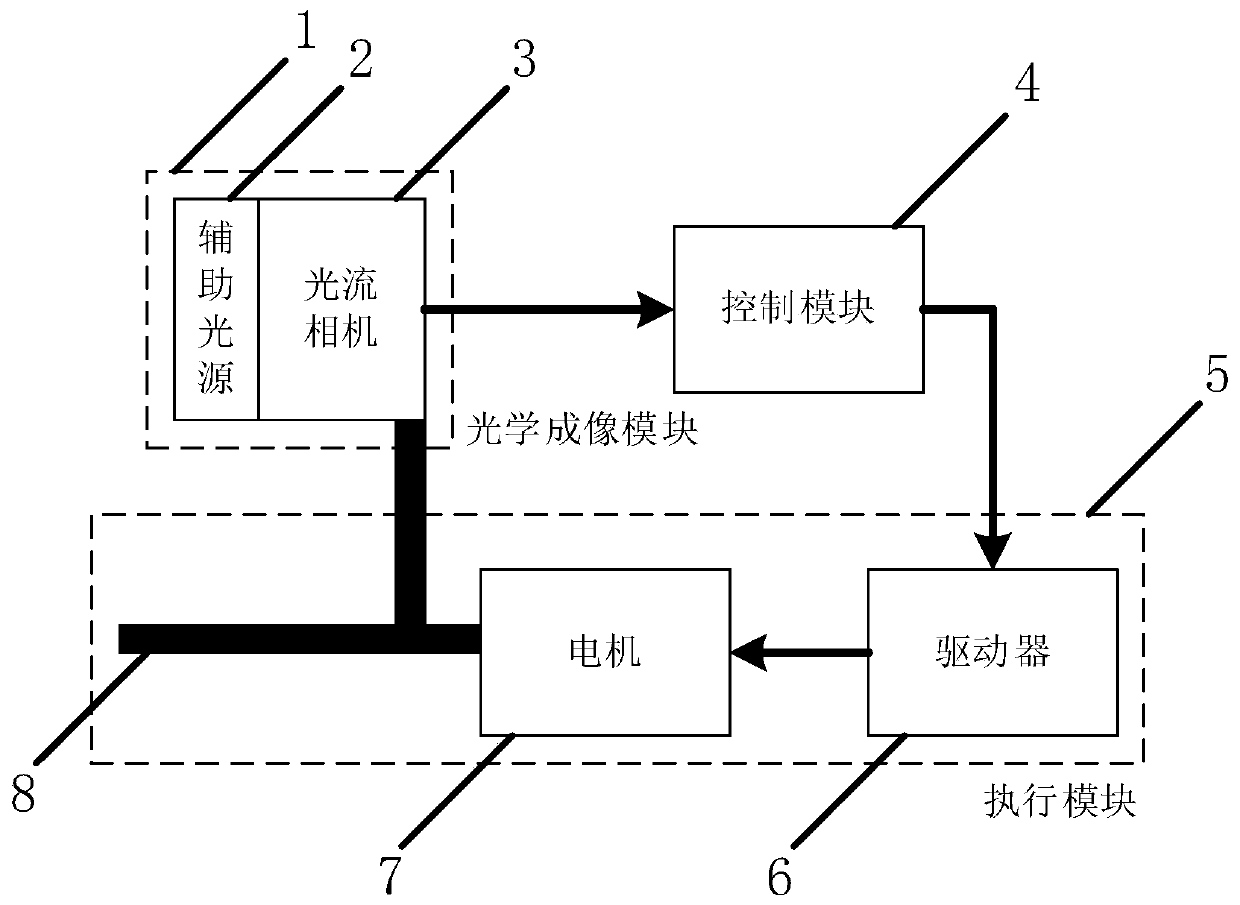 Online automatic deviation rectification cutting system based on optical flow camera and PID control