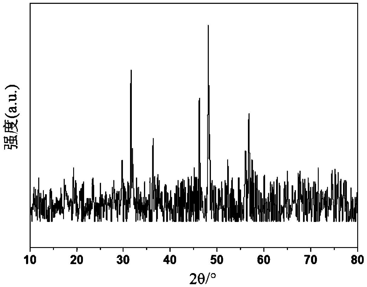 Method for preparing 2-methylfuran through furfural hydrogenation