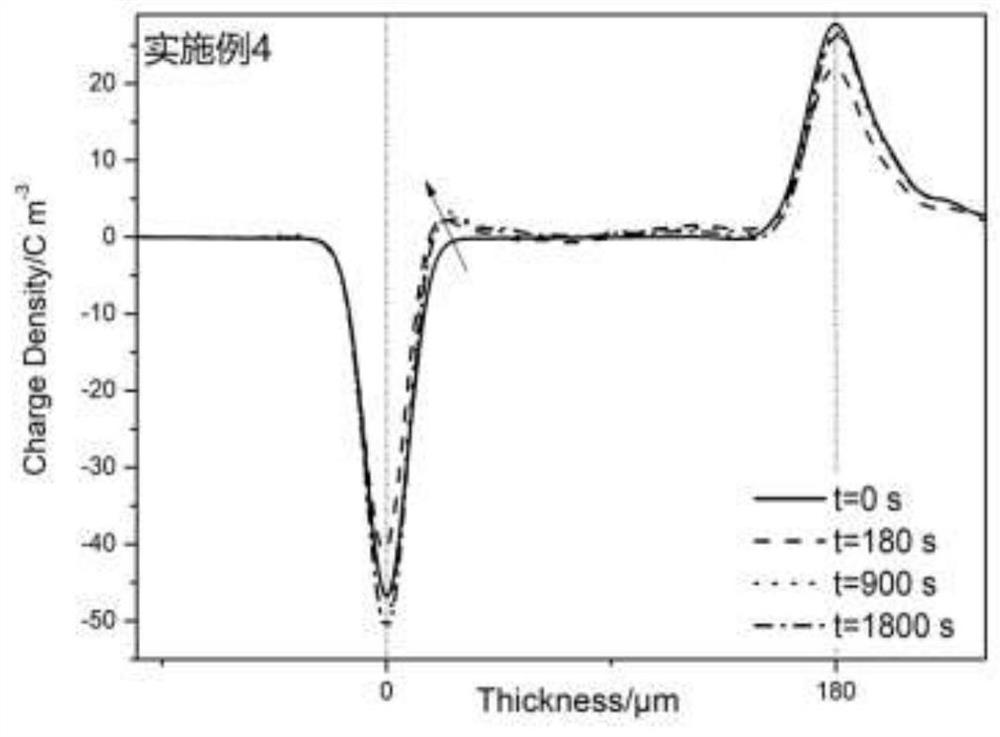 Voltage stabilizer for direct-current/alternating-current high-voltage cable insulation material and preparation method and application thereof