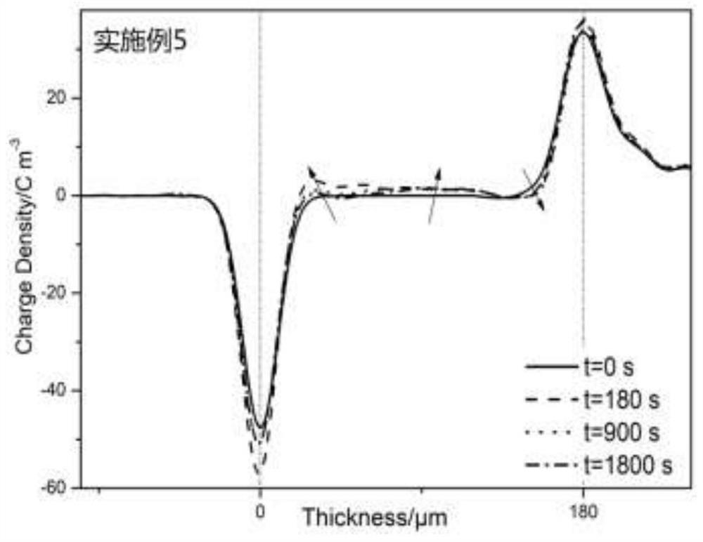 Voltage stabilizer for direct-current/alternating-current high-voltage cable insulation material and preparation method and application thereof