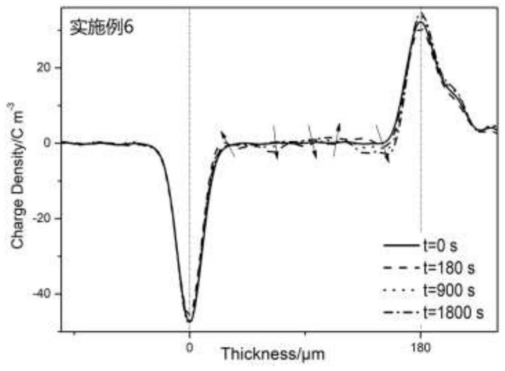 Voltage stabilizer for direct-current/alternating-current high-voltage cable insulation material and preparation method and application thereof