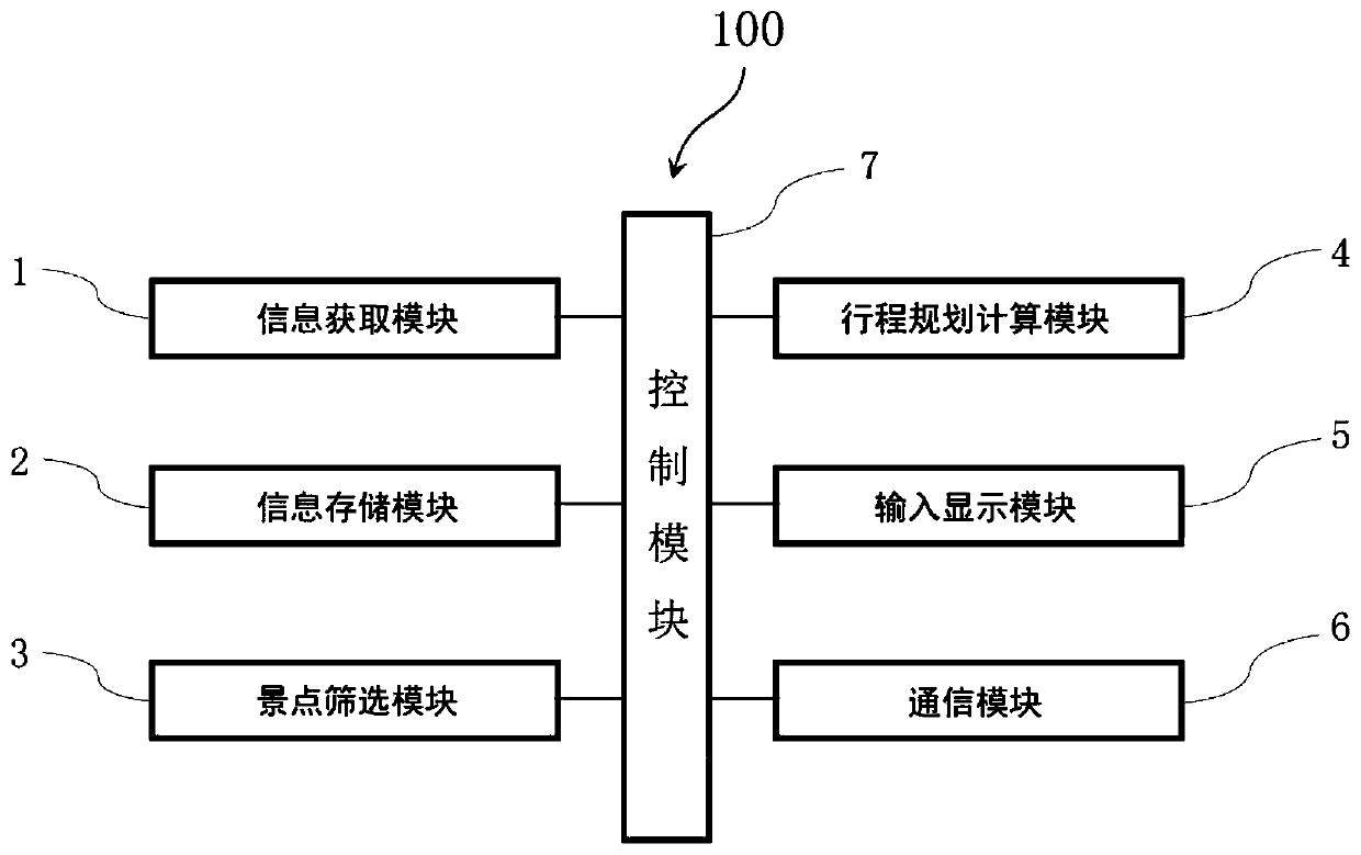 Travel itinerary planning method and application