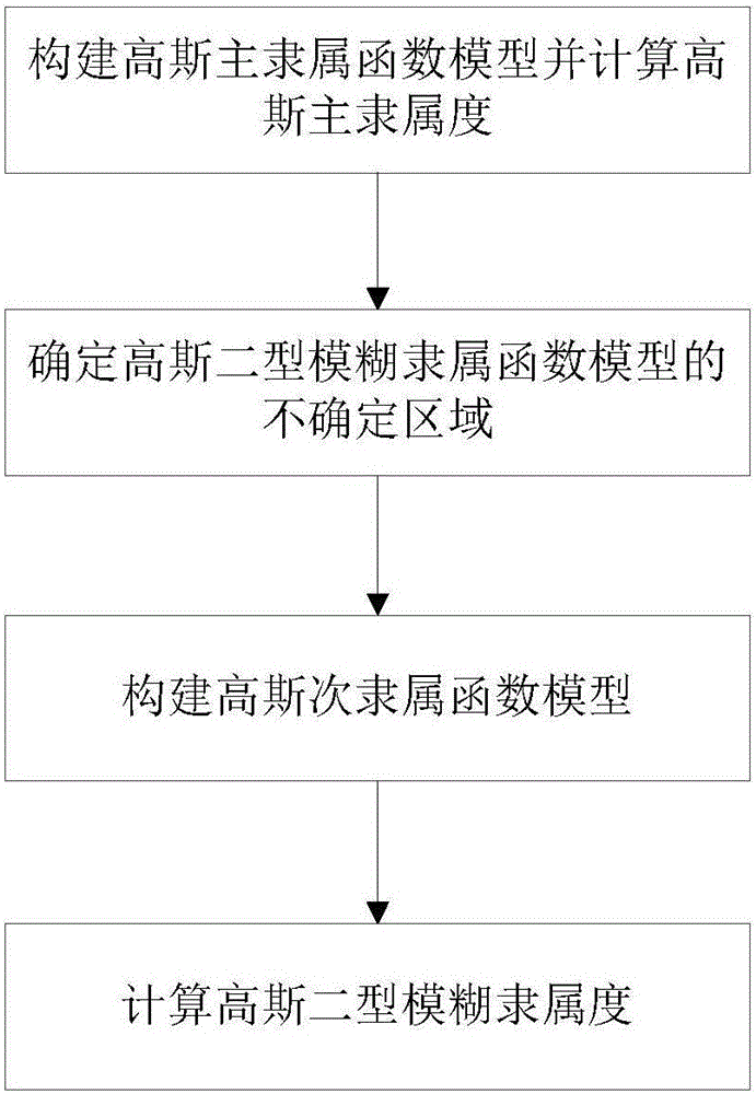 High-resolution remote sensing image segmentation method