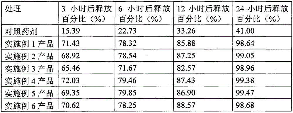 Plant growth regulator-1-methyl propylene effervescent granule/or effervescent tablet and preparation method thereof