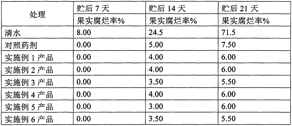 Plant growth regulator-1-methyl propylene effervescent granule/or effervescent tablet and preparation method thereof