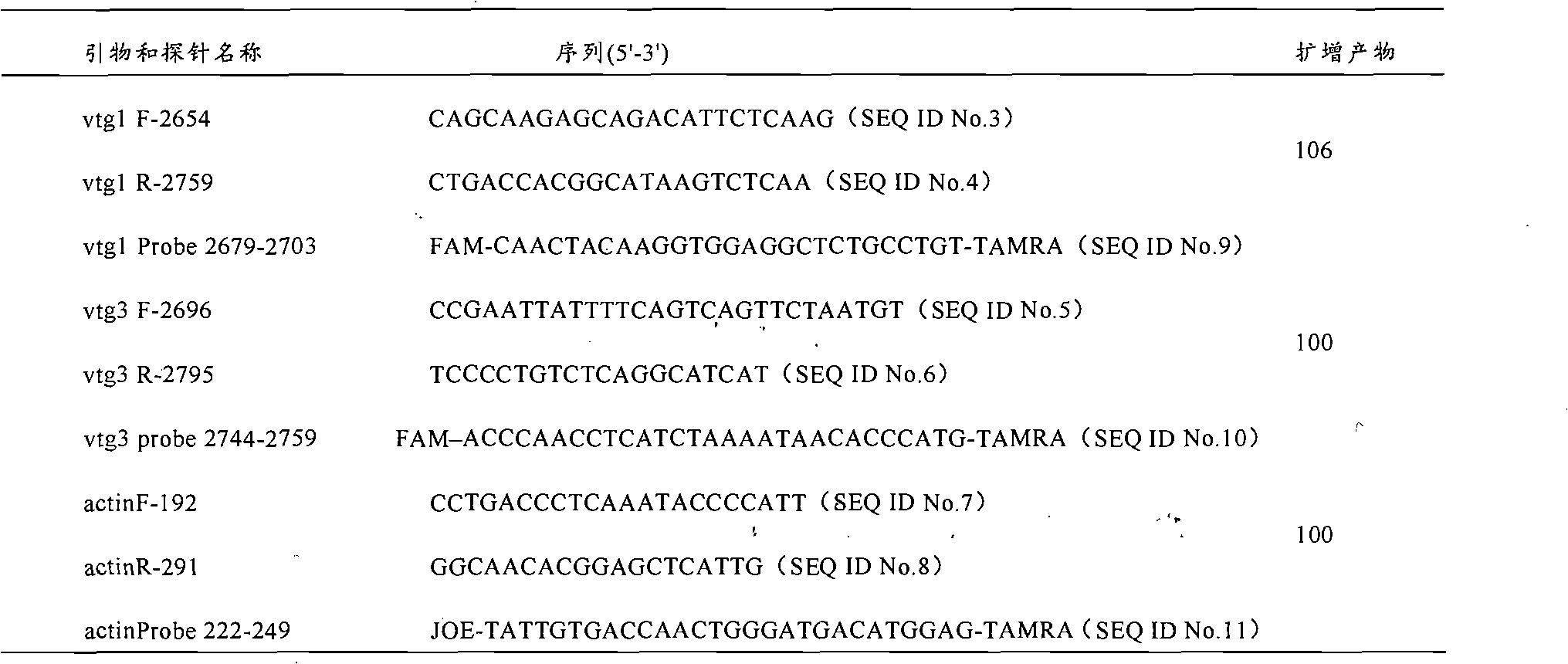 Method for regulating and controlling mRNA (messenger Ribonucleic Acid) level of zebra fish vitellogenin