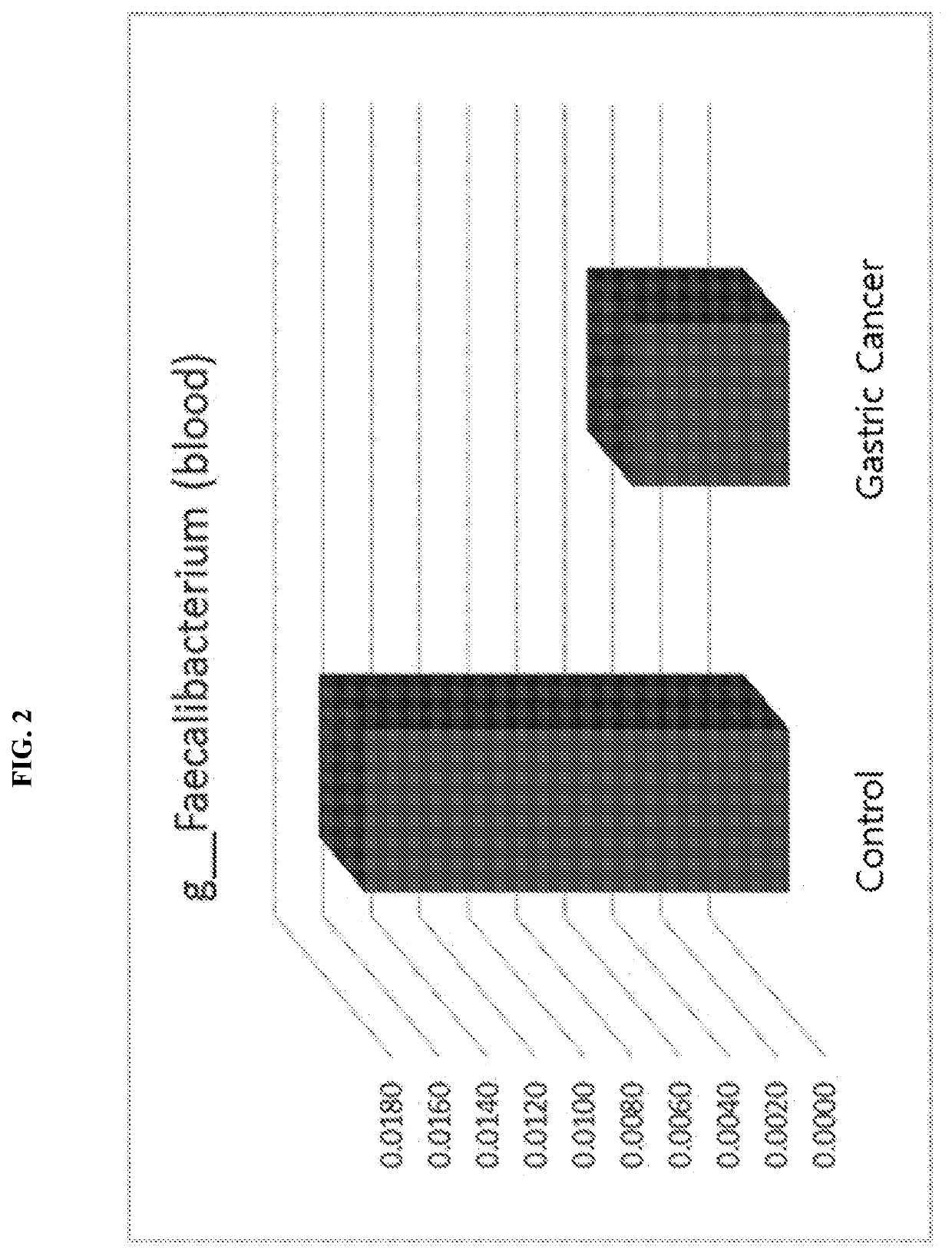 Nanovesicles derived from faecalibacterium prausnitzii and uses thereof