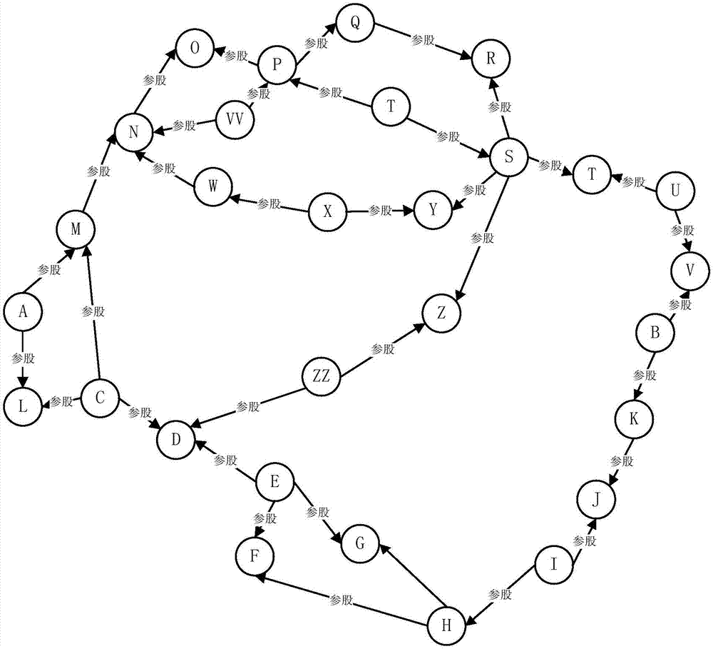 Display method and device of relational graph