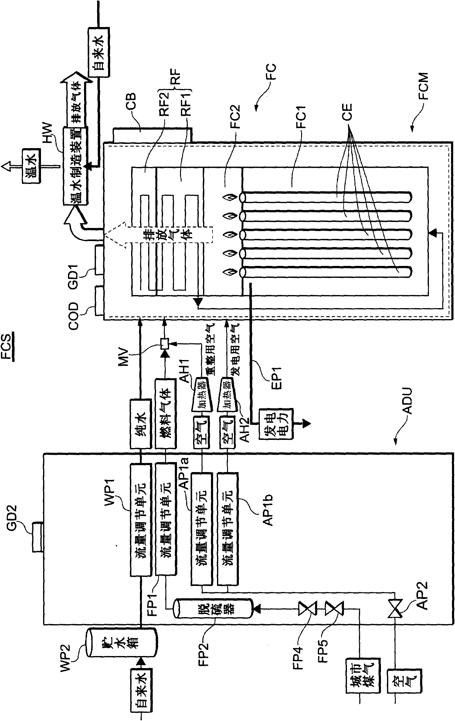 Fuel battery system