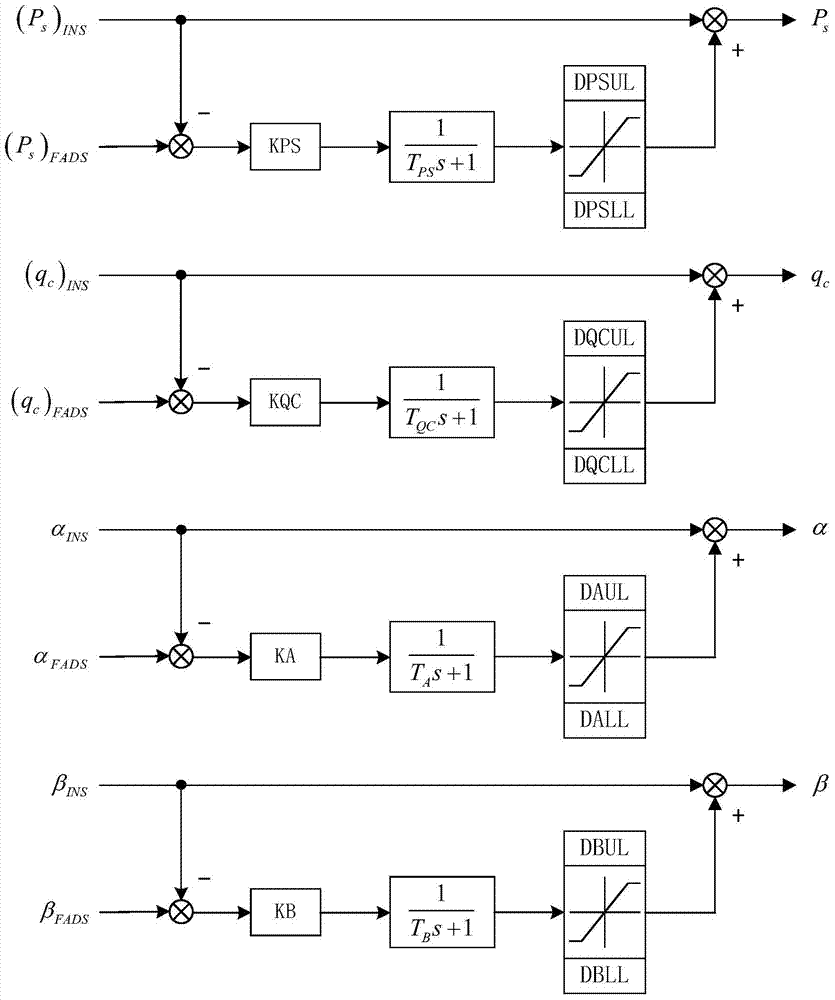 A Data Fusion Method of Embedded Air Data System and Inertial Navigation System