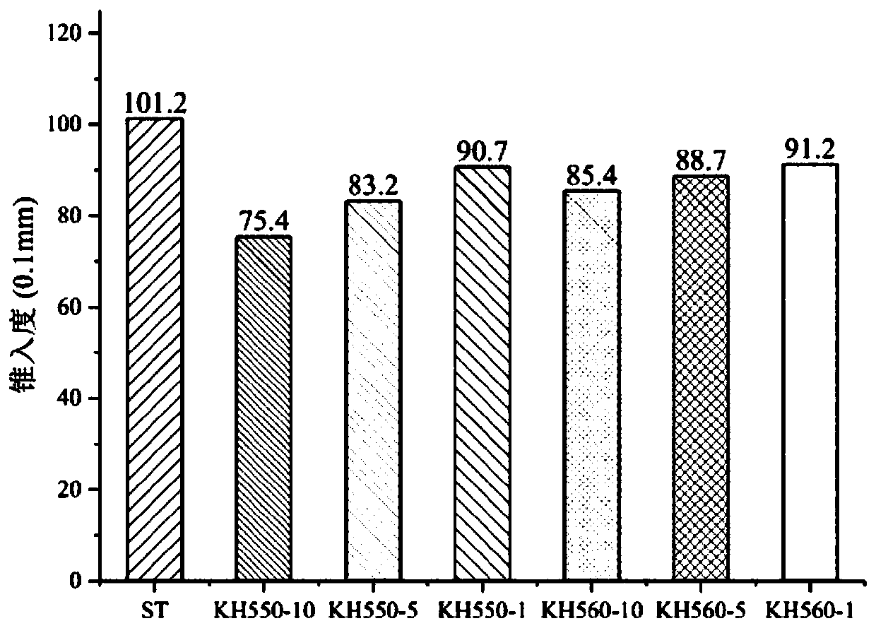 High-performance road multiphalte filling glue