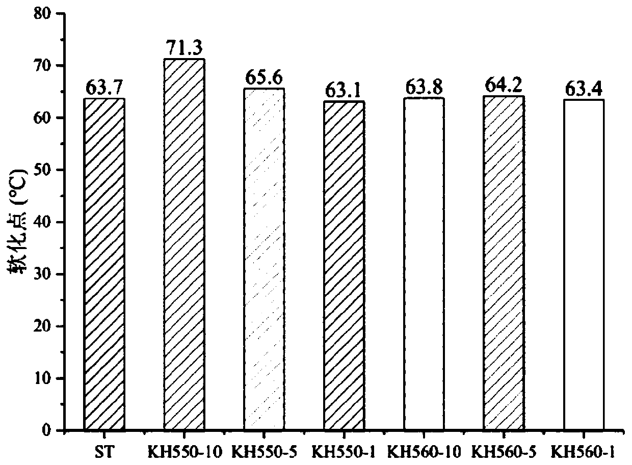 High-performance road multiphalte filling glue