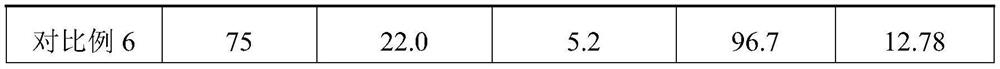 Method for simply, conveniently and rapidly separating peronophthora litchii