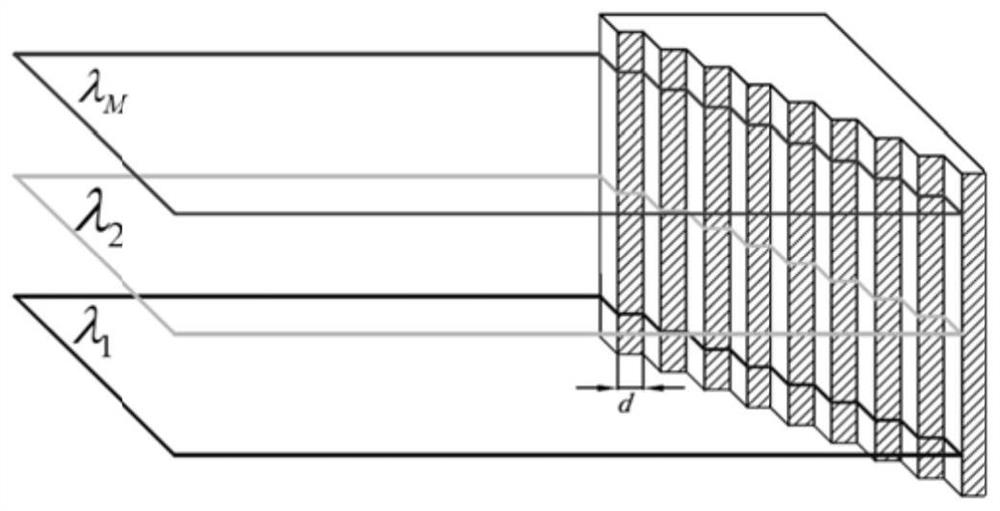 Fourier transform spectrometer