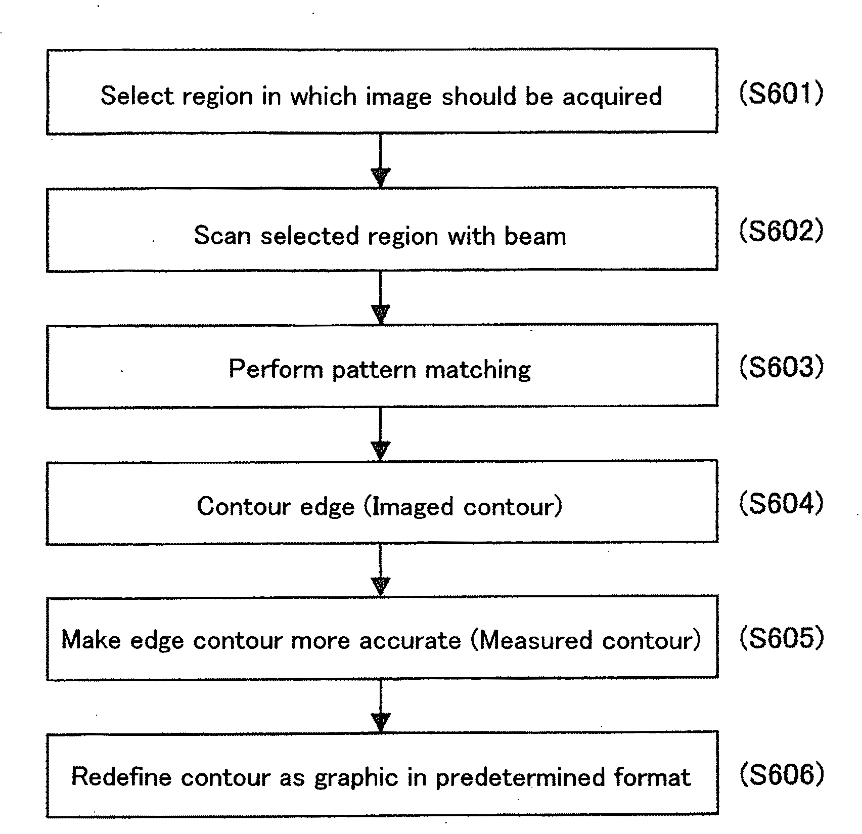 Pattern measuring method and pattern measuring device