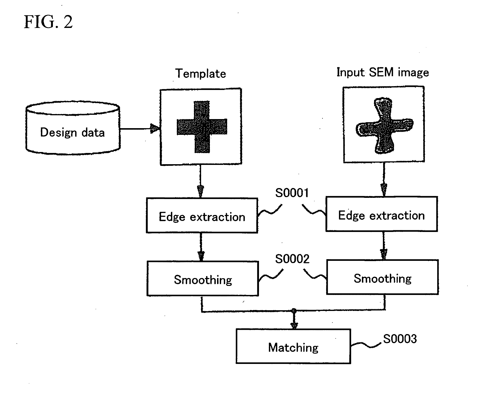 Pattern measuring method and pattern measuring device