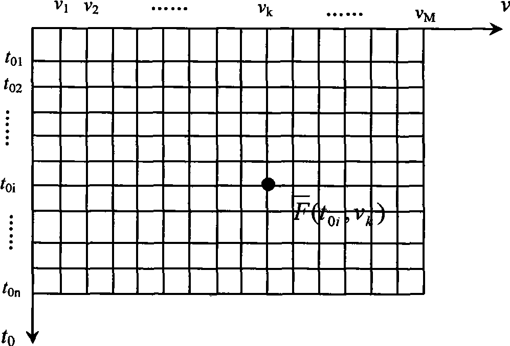 Imaging velocity analysis method of seismic scattering P-P waves