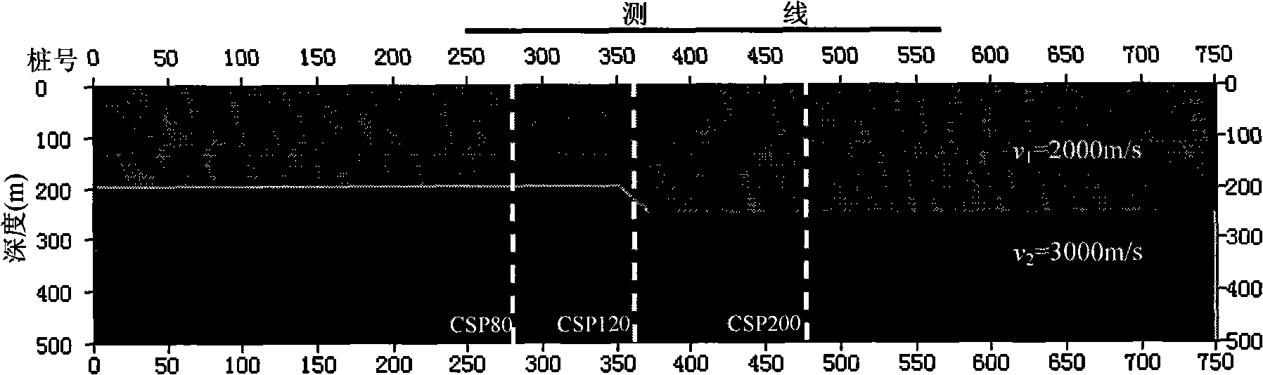 Imaging velocity analysis method of seismic scattering P-P waves