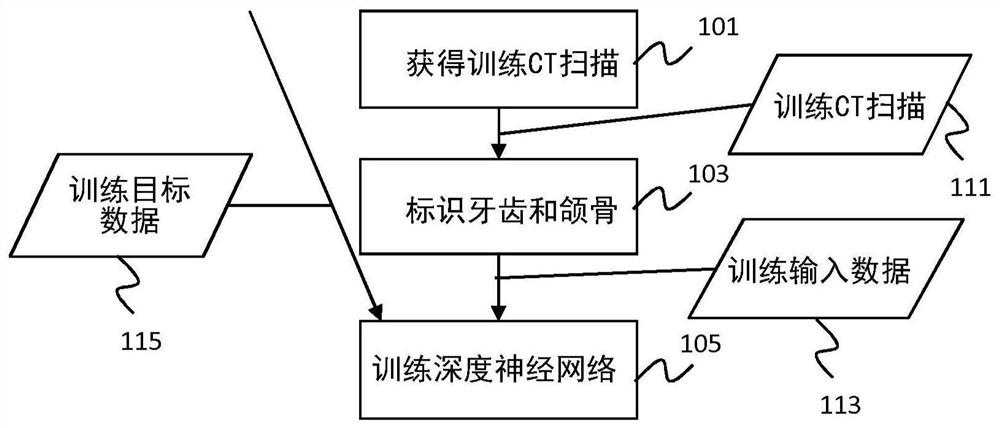 Automated orthodontic treatment planning using deep learning