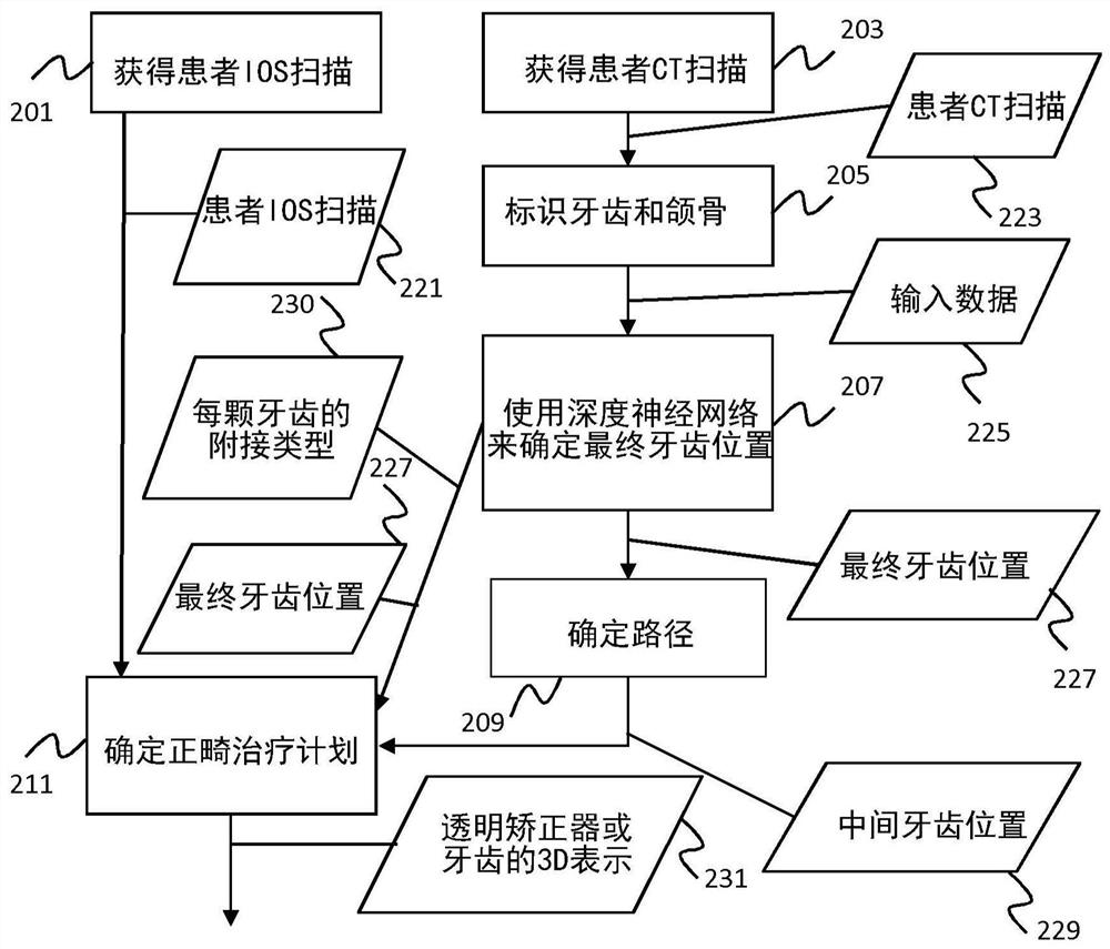 Automated orthodontic treatment planning using deep learning