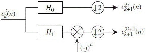 Envelopment analysis method based on intrinsic time scale decomposition and spectral kurtosis